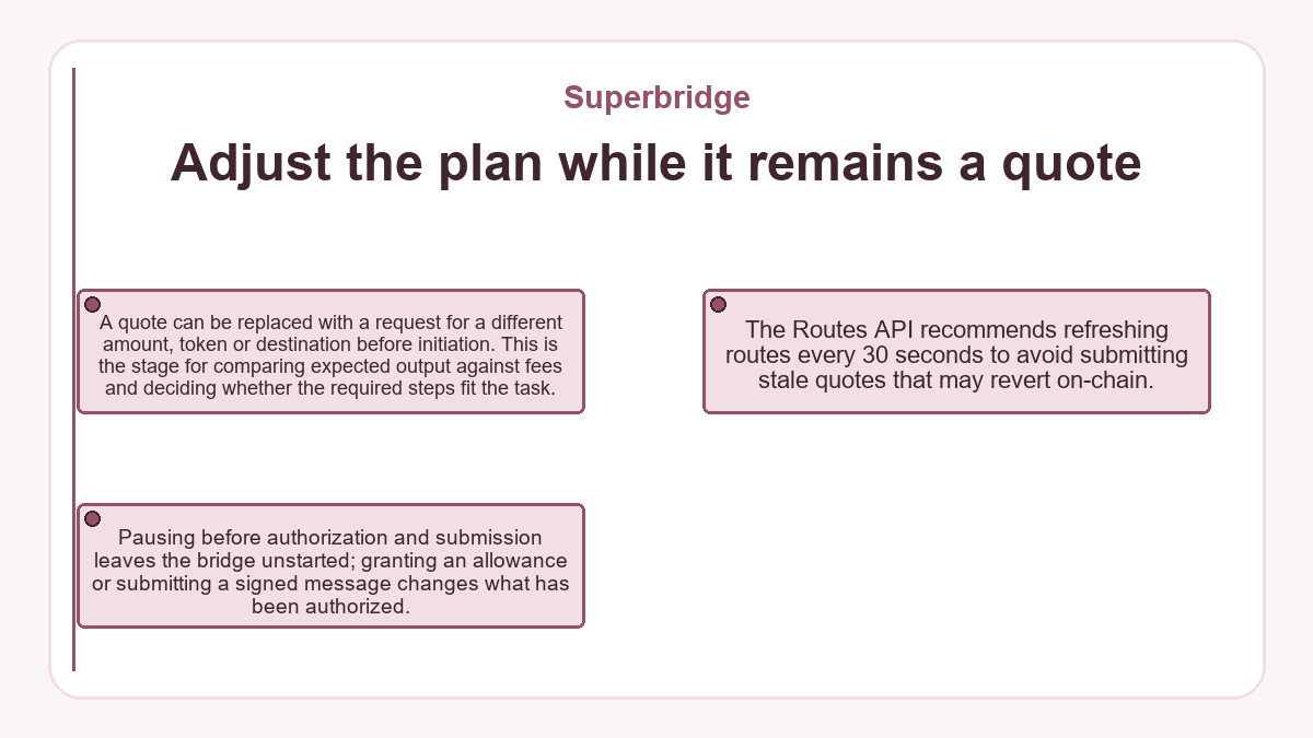 Visual outline: Adjust the plan while it remains a quote (Superbridge)